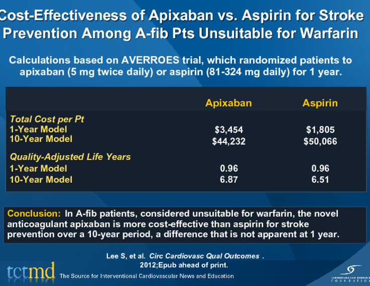 Aspirin 324 mg