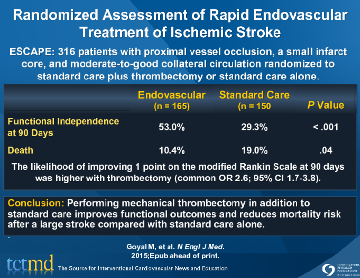 Randomized Assessment of Rapid Endovascular Treatment of Ischemic Stroke