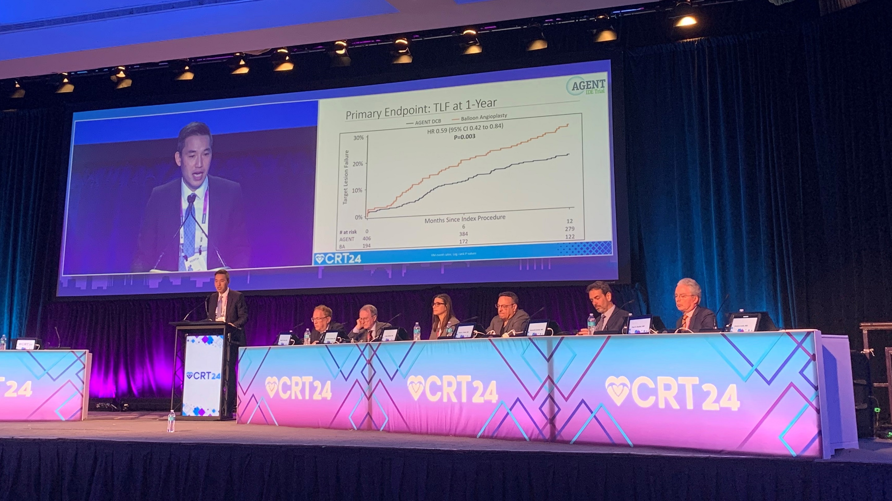 Full AGENT IDE Results Affirm Benefits of DCB for In-Stent Restenosis ...