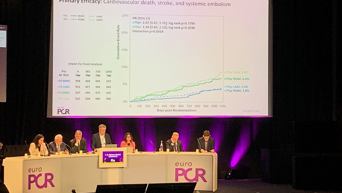 Consistent Benefit of LAA Closure Across Ages: CHAMPIAF Subanalysis