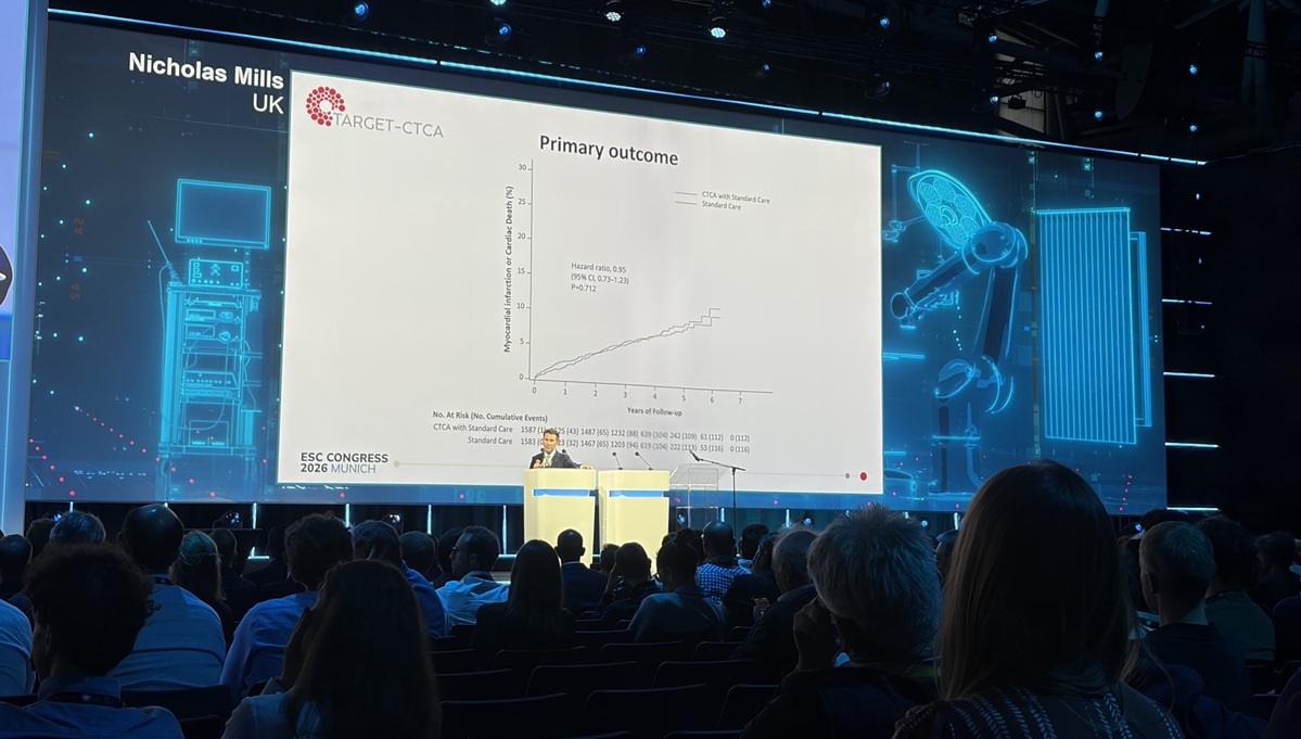 TARGET-CTCA: When MI’s Already Ruled Out in Chest Pain, Imaging Doesn’t Add Much