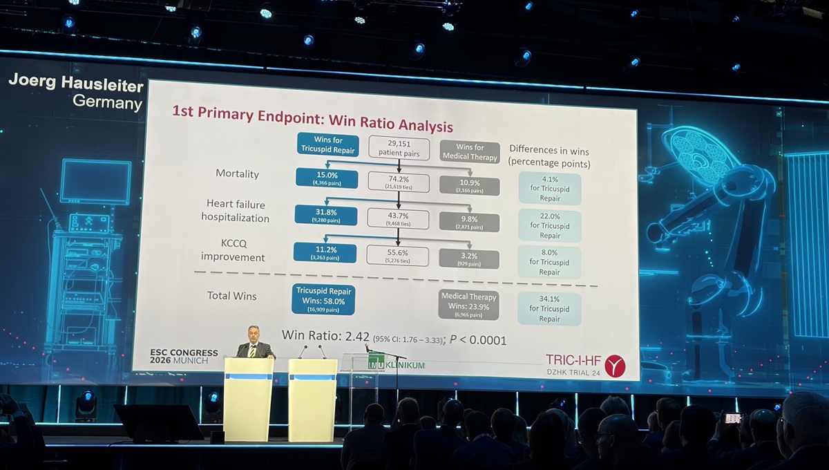 TRIC-I-HF Scores Big Clinical Wins for TTVR in High-risk Patients