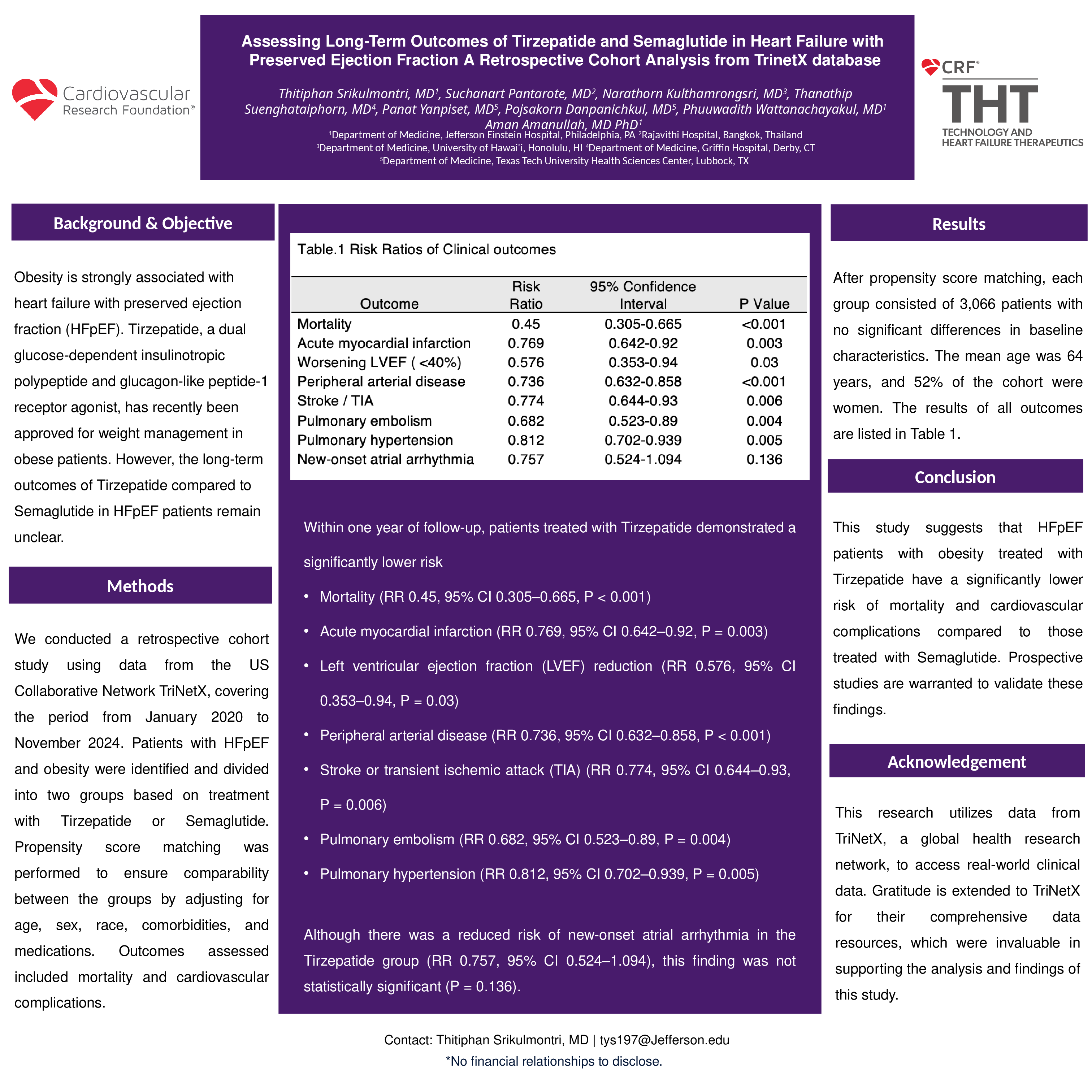 Assessing Long-Term Outcomes of Tirzepatide and Semaglutide in Heart  Failure With Preserved Ejection Fraction: A Retrospective Cohort Analysis  From TrinetX Database | tctmd.com