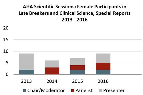 AHA 2017