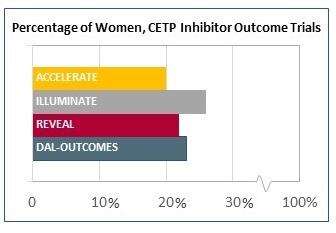 My Takeaways From ACC 2018: Everyone Missing From Clinical Trials, Please Stand Up