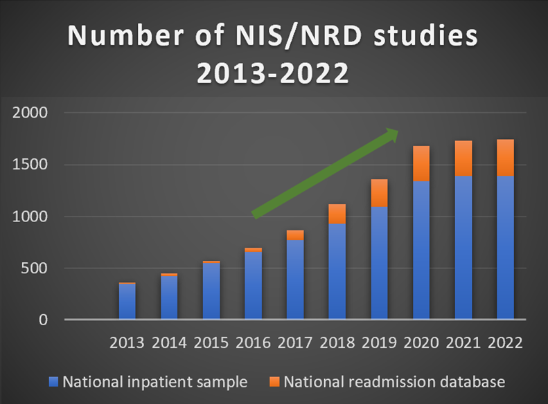 Using National Databases for Research: The Good and the Bad