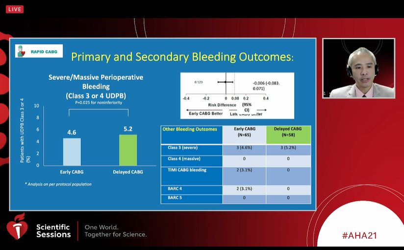 RAPID CABG