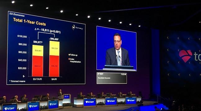 Intermediate-Risk TAVR Substantially More Cost-effective Than Surgery