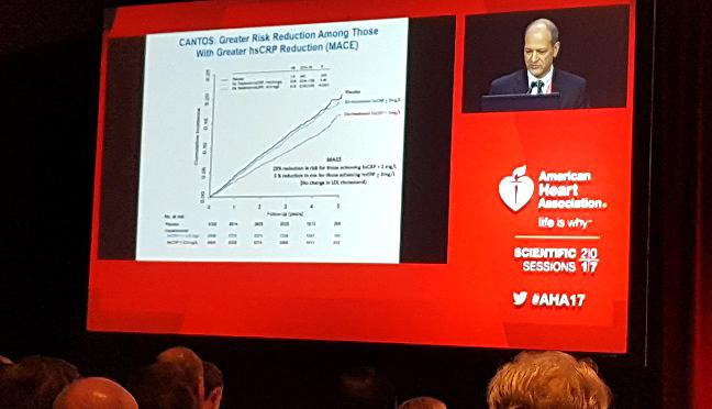 CANTOS: Big Drop in CVD Events Among Canakinumab Responders