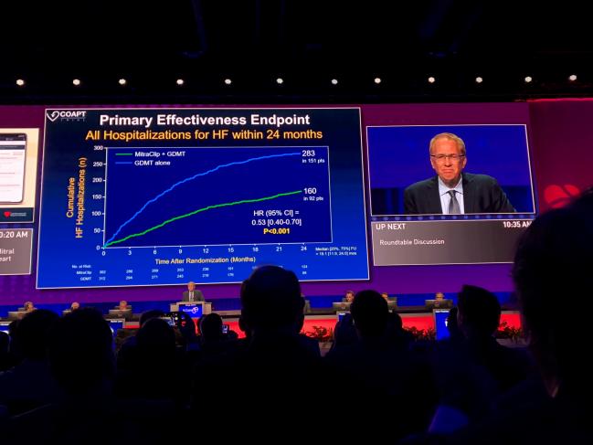 TCT 2018, Day Two: COAPT Prompts Round of Applause 