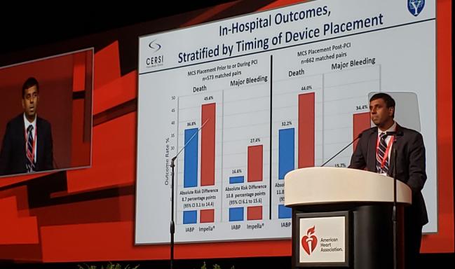 More Adverse Events, Higher Costs With Impella: New Observational Studies