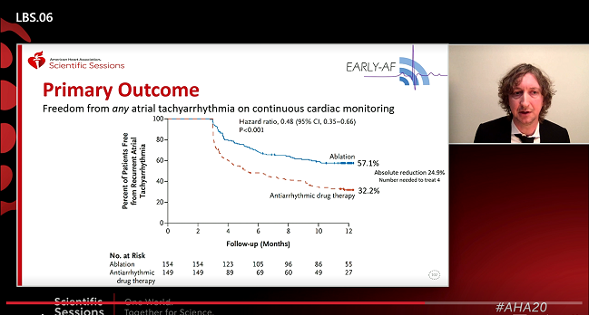 Early AF: First-line Ablation Beats Meds for Recent Paroxysmal A-fib