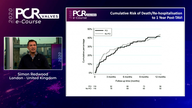 No Angina? No Benefit to PCI Pre-TAVR: ACTIVATION