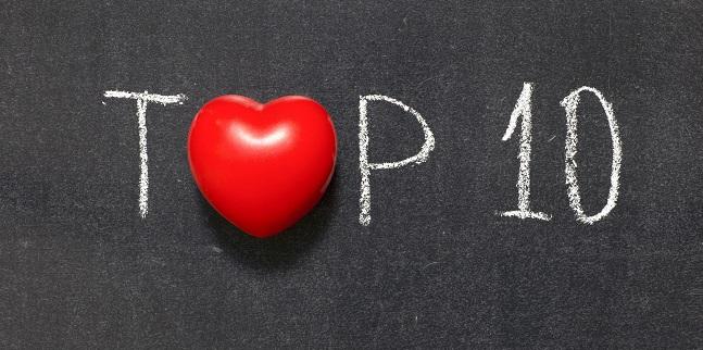 AHA’s 2020 Top 10: ISCHEMIA, HCM, Early A-fib Intervention, and More