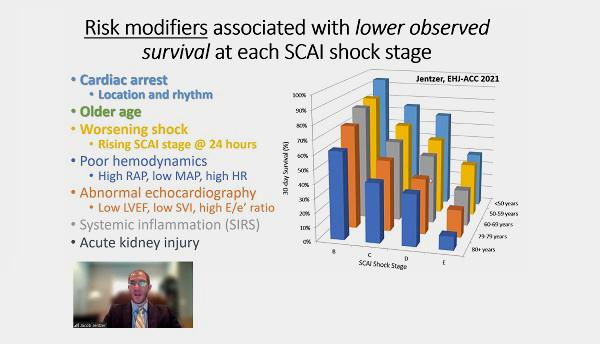 Cardiogenic Shock: Protocols, Clear Definitions Advance the Field