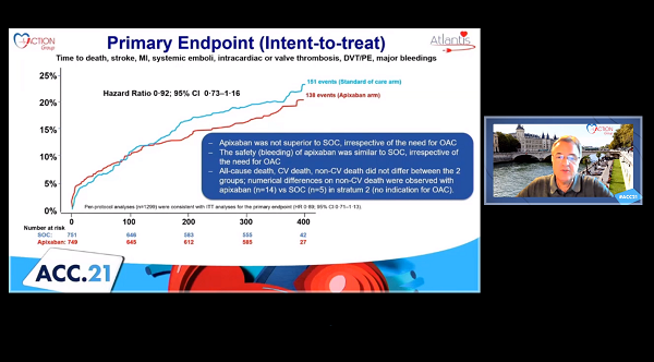 Apixaban Curbs Subclinical Thrombosis After TAVI in Patients Without Prior OAC 