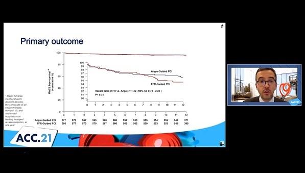 FFR Doesn’t Beat Angio for Complete Revasc in STEMI: FLOWER-MI