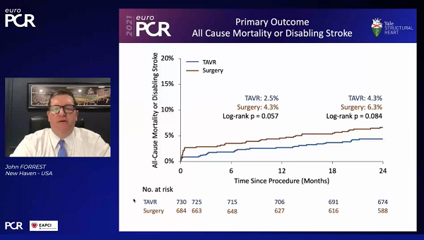 Complete 2-Year Data From Evolut Low-Risk Trial ‘Reassuring’ for TAVI