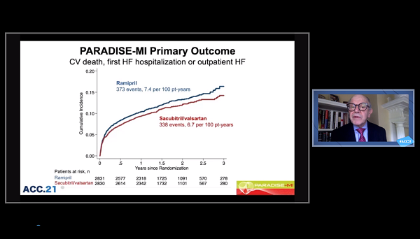 PARADISE-MI: ARNI Doesn’t Surpass ACE Inhibitor After Acute MI 