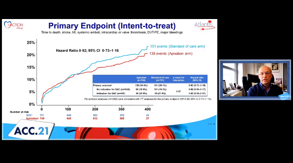 ATLANTIS: Apixaban Has No Benefit Over Standard of Care Post-TAVI