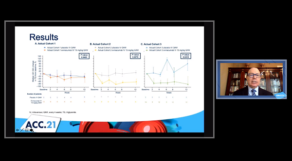 Evinacumab Lowers Triglycerides in Severe Hypertriglyceridemia