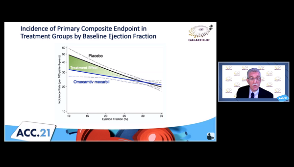 Omecamtiv Mecarbil Has Biggest Benefit at Lowest EFs