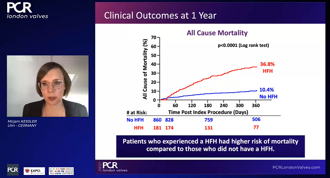 MitraClip Cuts HF Hospitalizations in Real-World Registry: EXPAND