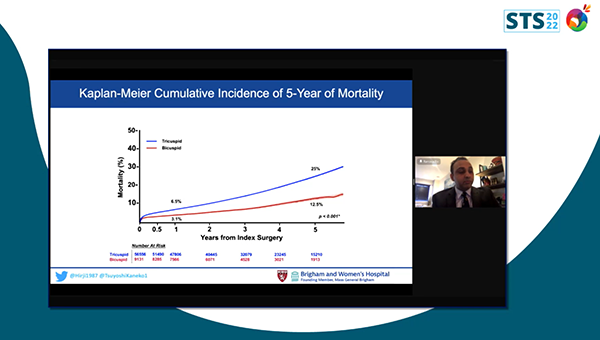 Bicuspid SAVR Outcomes Meet or Beat Tricuspid in STS Database
