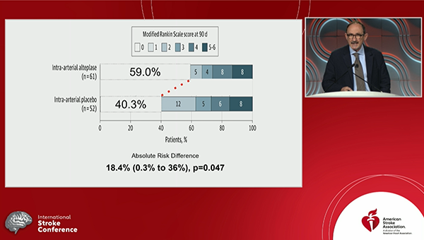 CHOICE: Intra-arterial tPA Enhances Benefit of Stroke Thrombectomy