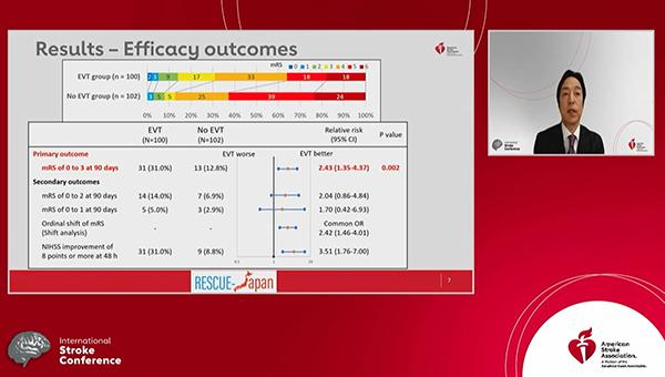 Endovascular Stroke Therapy Works for Large Infarcts: RESCUE-Japan LIMIT