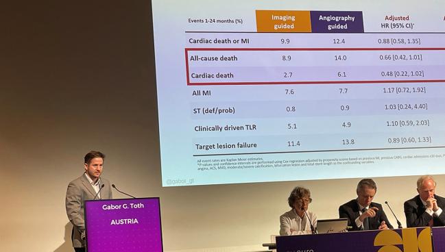 Imaging in PCI for Patients at High Bleeding Risk: Data Point to Possibilities