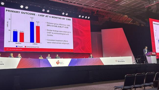 POLY-HF: Polypill Pays Dividends in Patients With HFrEF