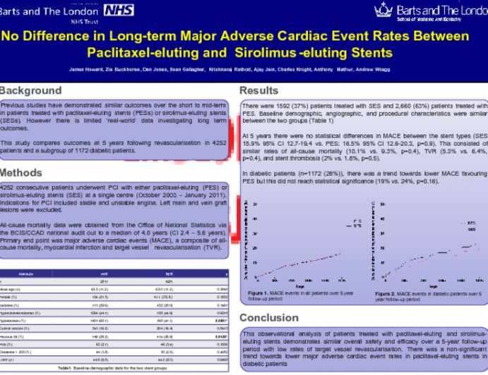 No Difference In Long-term Major Adverse Cardiac Event Rates Between Paclitaxel-eluting and Sirolimus-eluting Stents.