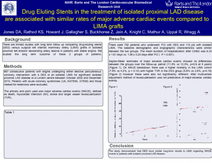 Drug Eluting Stents in the Treatment of Isolated Proximal LAD Disease are Associated with Similar Outcomes Compared to Minimally Invasive LIMA Grafts