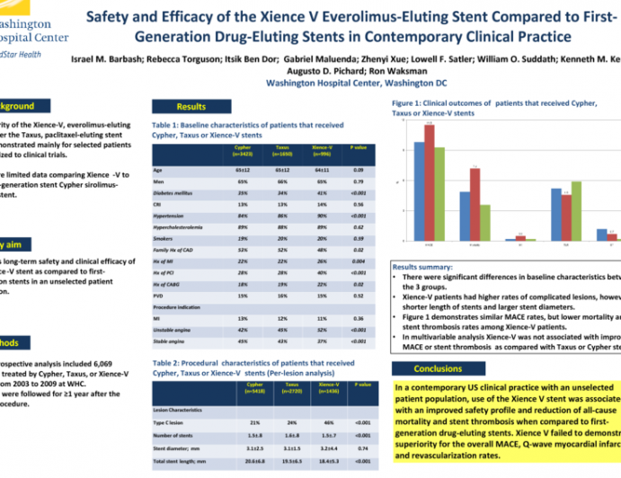 Safety And Efficacy Of The Xience Everolimus Eluting Stent Compared To ...