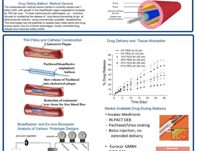 Bioadhesive, Drug Impregnated Thin Films for Vascular Restenosis Treatment.