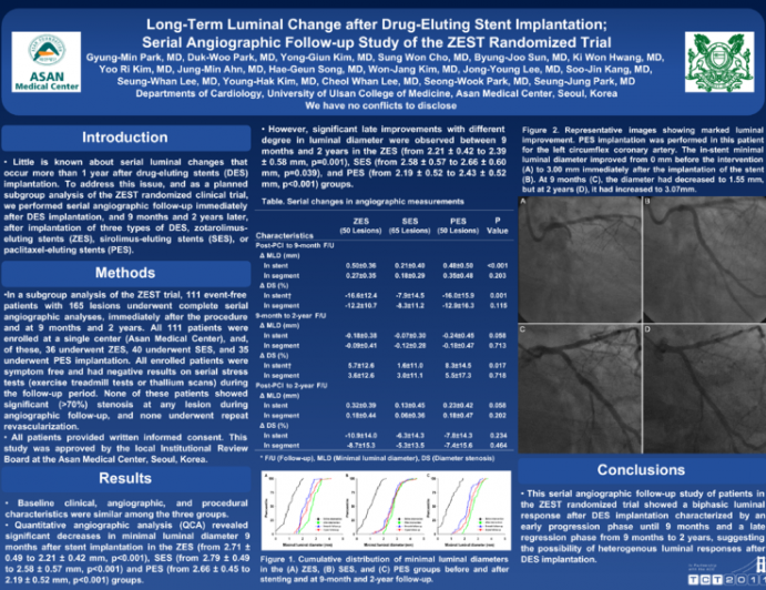 Long-Term Luminal Change after Drug-Eluting Stent Implantation; Serial Angiographic Follow-up Study of the ZEST Randomized Trial