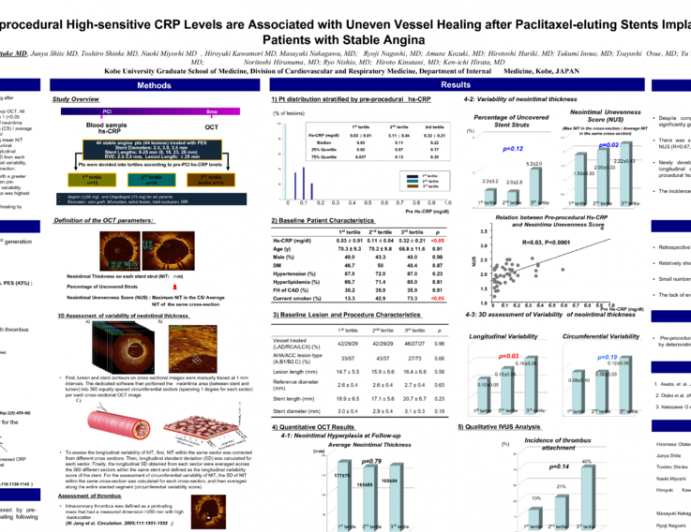 Elevated Pre-procedural High-sensitive CRP Levels are Associated with Uneven Vessel Healing after Paclitaxel-eluting Stents Implantation in Patients with Stable Angina