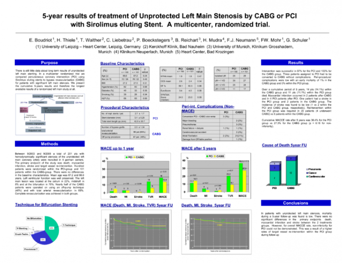 5-year results of treatment of Unprotected Left Main Stenosis by CABG or PCI with Sirolimus eluting stent. A multicenter, randomized trial