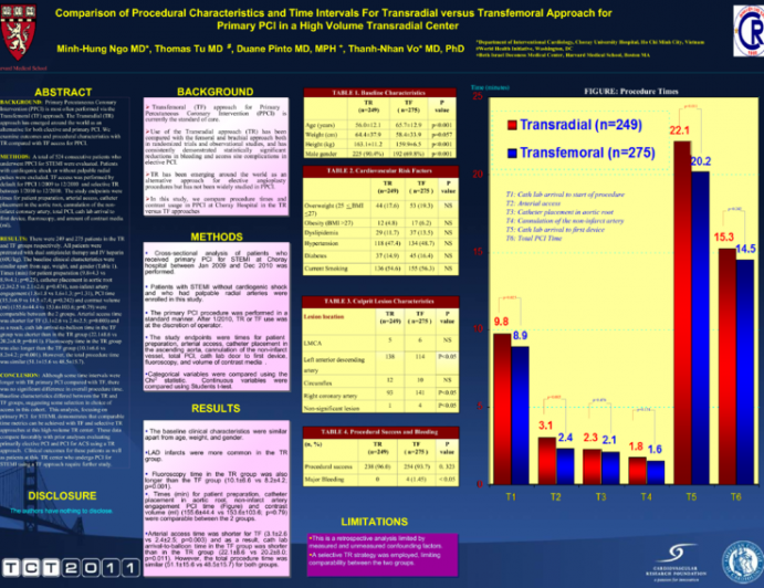 Transradial Intervention Procedure for Un-Shock, ST Segment Elevation Myocardial Infarction Patients  with Palpable Radial Artery