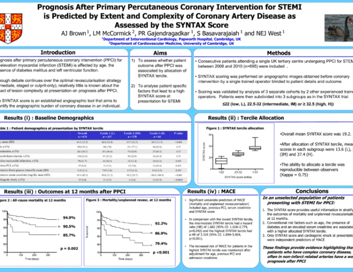 Prognosis after Primary Percutaneous Coronary Intervention for ST-elevation Myocardial Infarction is Predicted by Extent and Complexity of Coronary Artery Disease as Assessed...