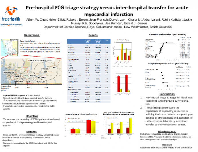 Pre-hospital ECG triage strategy versus inter-hospital transfer for STEMI