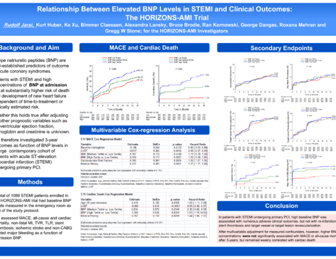 Relationship Between Elevated BNP Levels In STEMI And Clinical Outcomes ...