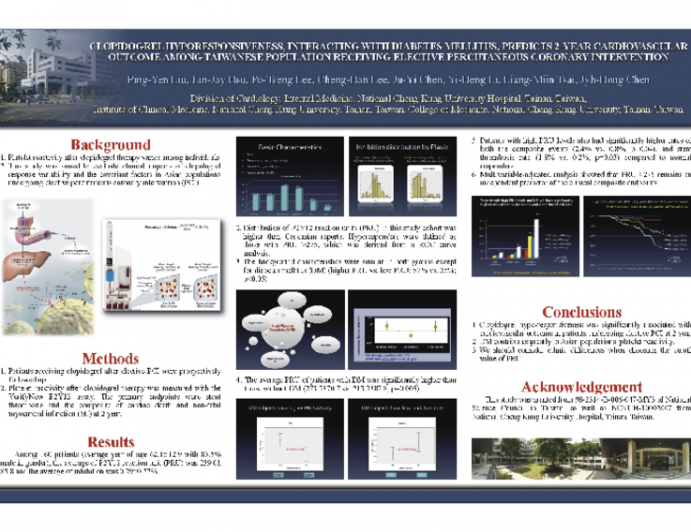 Clopidogrel Hyporesponsiveness, Interacting with Diabetes Mellitus, Predicts 2-Year Cardiovascular Outcome Among Taiwanese Population Underging Percutaneous Coronary Intervention