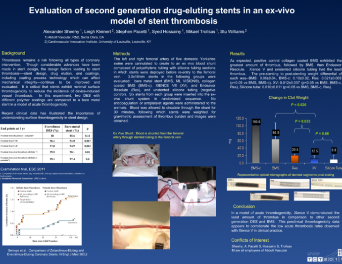 Evaluation of second generation DES in an ex-vivo model of stent thrombosis