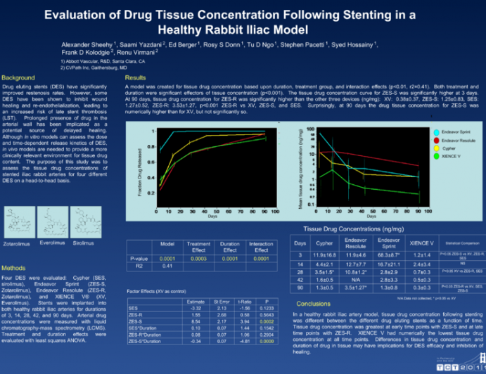 Evaluation of Drug Tissue Concentration Following Stenting in a Healthy Rabbit Iliac Model