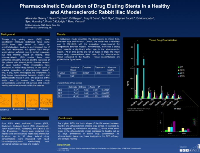 Pharmacokinetic Evaluation of Drug Eluting Stents in a Healthy and Atherosclerotic Rabbit Iliac Model