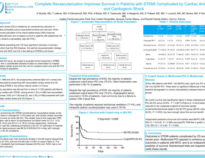 Complete Revascularization Improves Survival in Patients with STEMI Complicated by Cardiac Arrest and Cardiogenic Shock