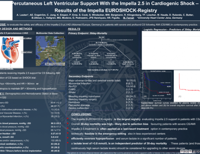 Percutaneous Left Ventricular Support With the Impella 2.5 Assist Device in Severe Cardiogenic Shock