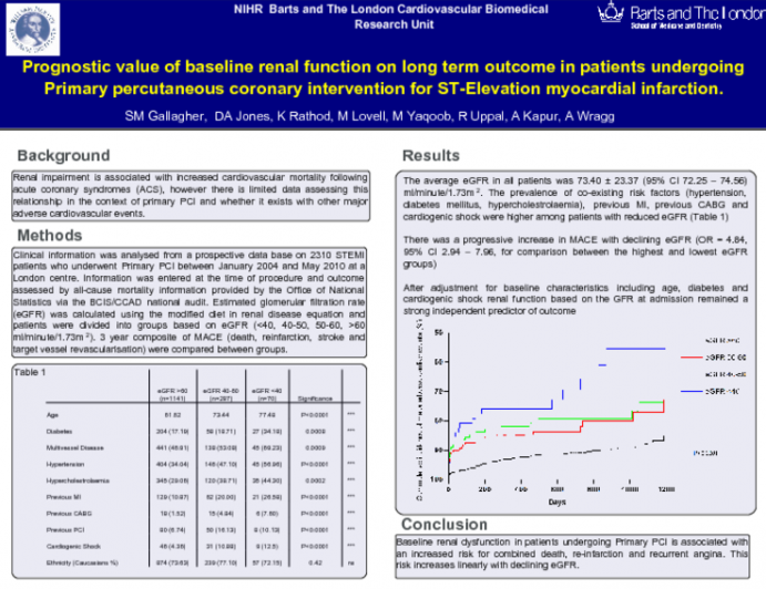 Baseline Renal Dysfunction is Associated with Worse Outcomes in Patients Undergoing Primary Percutaneous Coronary Intervention for ST-elevation Myocardial Infarction